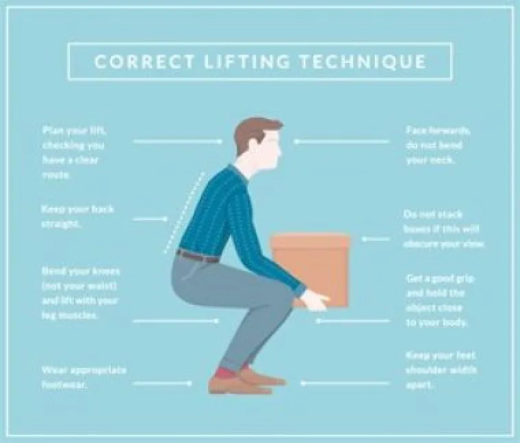 illustration of correct lifting technique