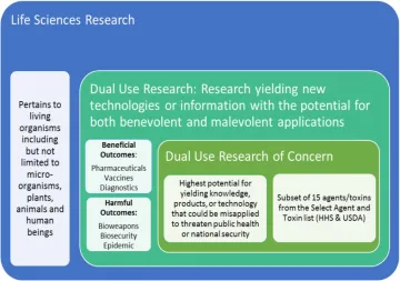 life science research